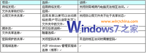 Windows 7打造局域网具体流程
