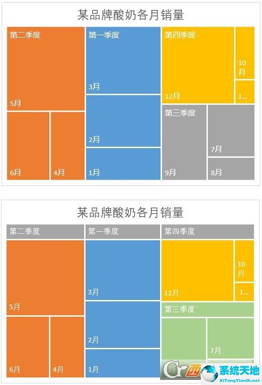 Microsoft Office Excel 2016绿色免费版