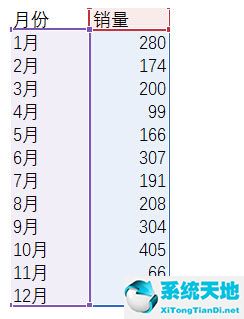 Microsoft Office Excel 2016绿色免费版