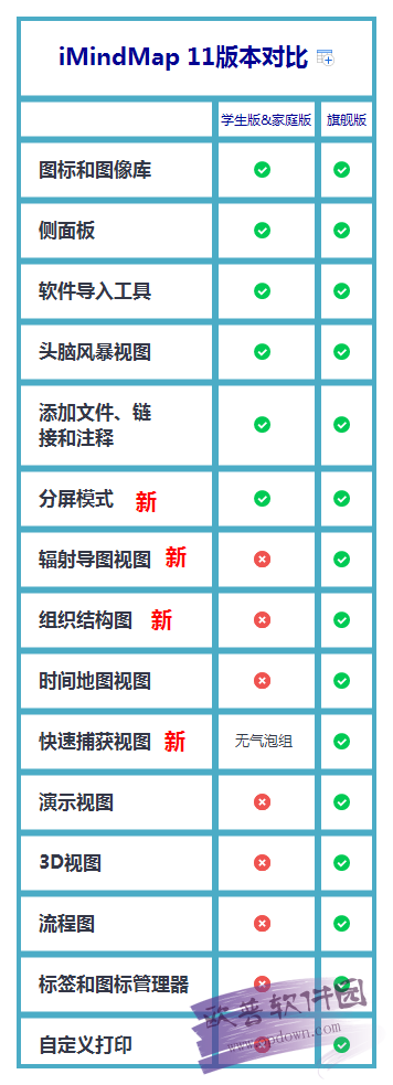 iMindMap11手绘思维导图绿色中文破解版官方下载