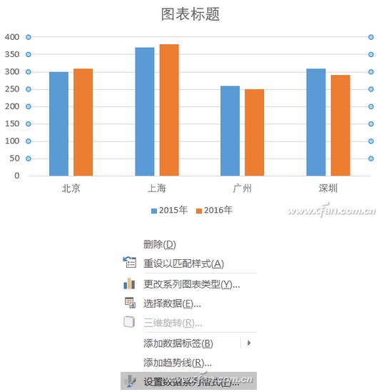 涨还是跌？Excel助你一图看清
