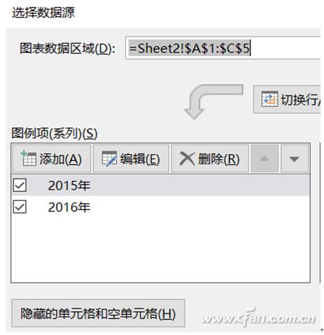 涨还是跌？Excel助你一图看清