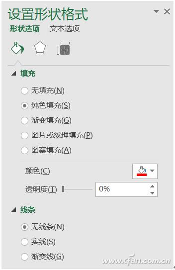 涨还是跌？Excel助你一图看清