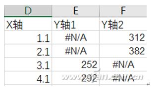 涨还是跌？Excel助你一图看清