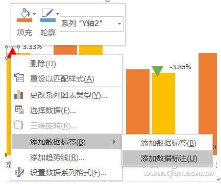 涨还是跌？Excel助你一图看清