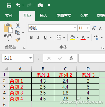 Excel表格下组合折线图用方法