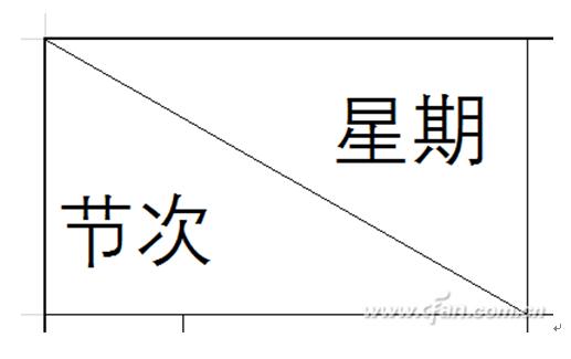 解析Excel表头最基础的制作方法
