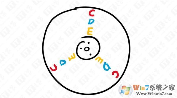 把软件安装在C盘电脑会变慢吗？为何不主张软件安装在C盘？