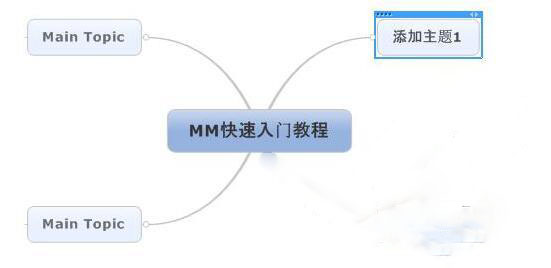 MindManager2017 V17.0.290官方网站免费版
