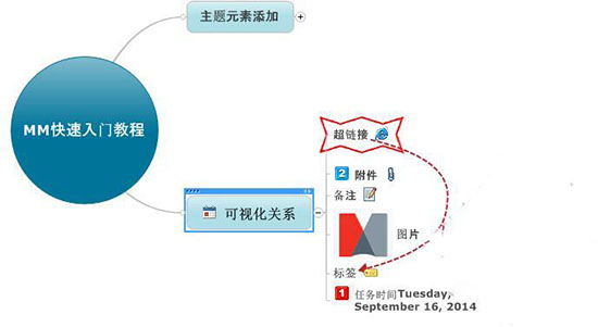 MindManager2017 V17.0.290官方网站免费版